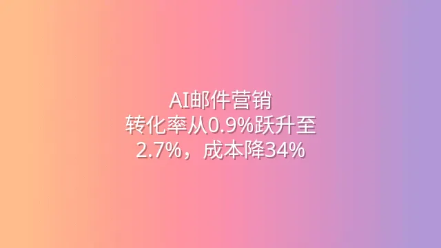 AI邮件营销：转化率从0.9%跃升至2.7%，成本降34%