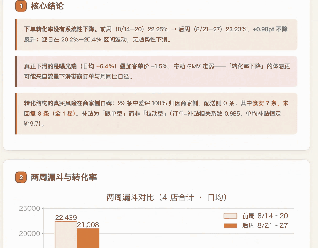 業務變化分析