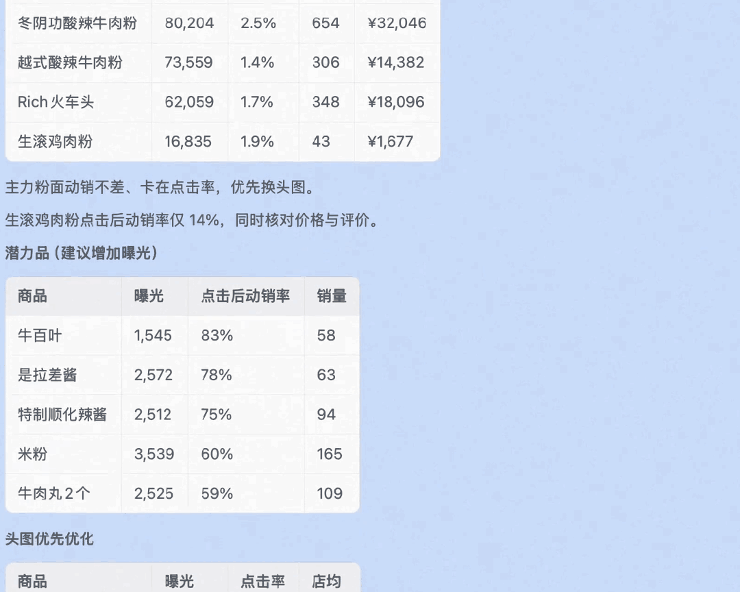 菜品分類建議