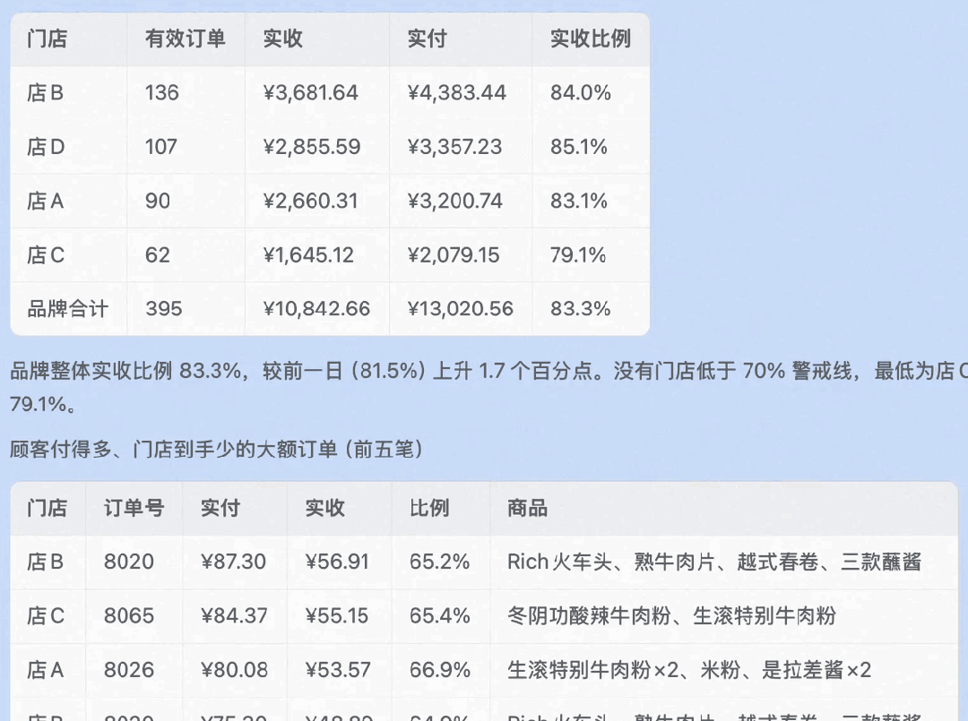 實收實付核對