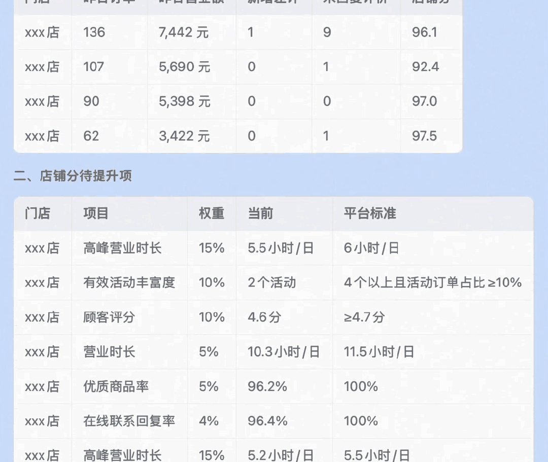 每日業務晨報