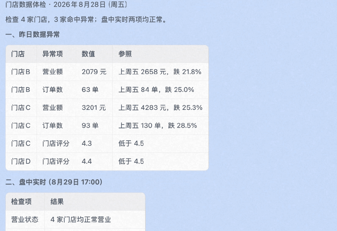 異常自動提醒