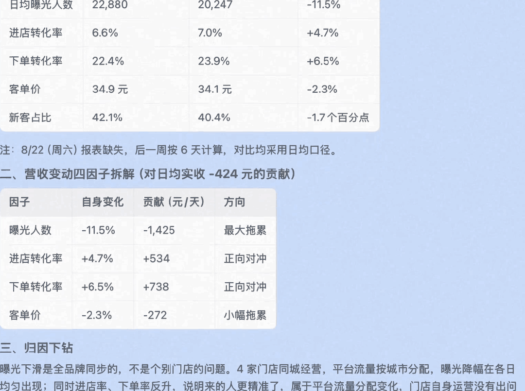 每周生意複盤