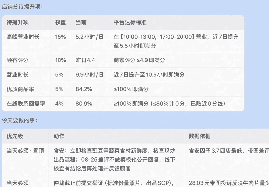 店長每日任務簡報