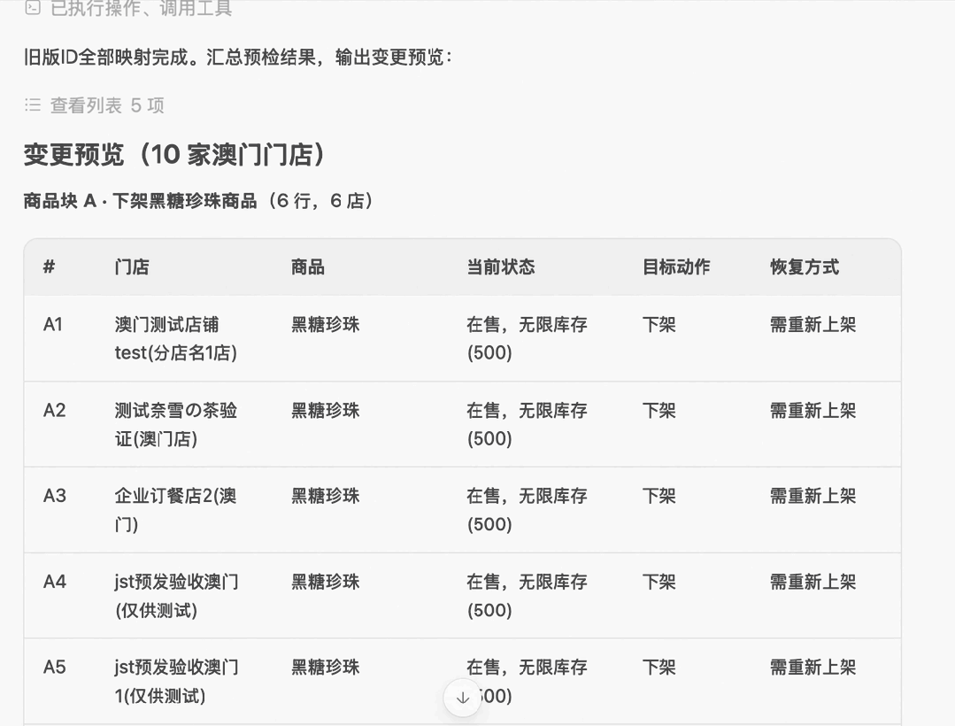 商品下架與恢復庫存