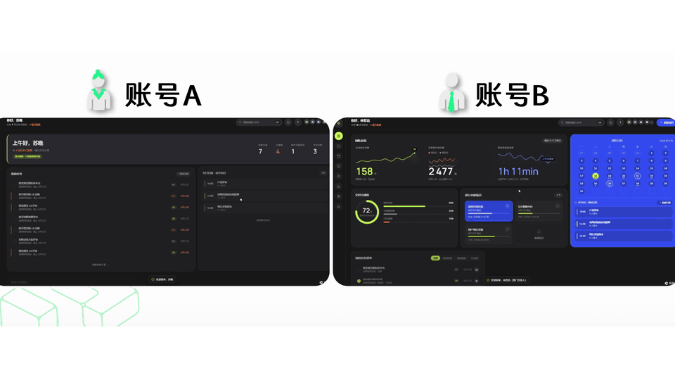 第四步 多人協同 帳號 AB 同螢幕